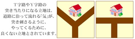 風水 t字路